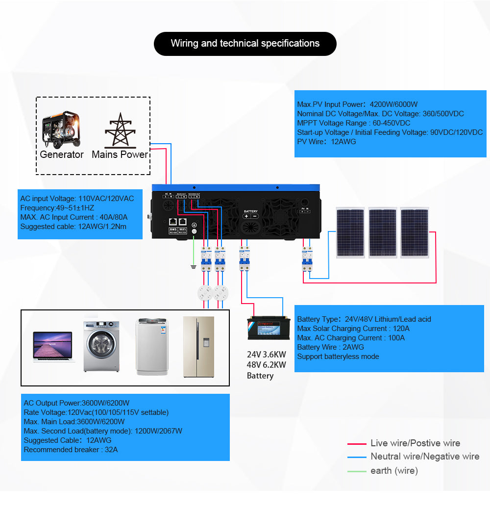 Sumry 3.6kw Hybrid Solar Inverter 110/120v 24v Dual Output with MPPT 120A 60-450v 50/60hz Home Inversor Pure Sine Wave