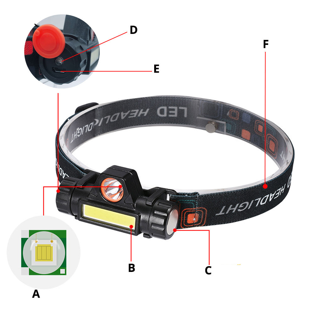 Waterproof LED headlamp COB work light 2 light mode with magnet headlight built-in 18650 battery suit for fishing, camping, etc.