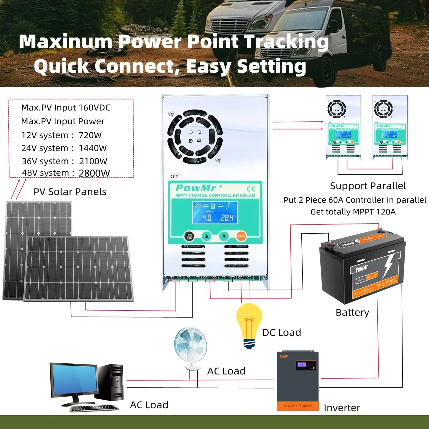 PowMr MPPT 60A Solar Charge Controller Discharge Backlight 12V 24V 36V 48V Auto for Vented Sealed Gel Nicd Li Solar Cells Panel