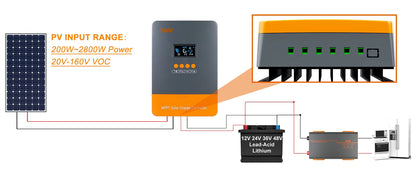 PowMr MPPT 60A Solar Charger Controller Blacklight LCD Regulator Max PV Input 160VDC Support 12V 24V 36V 48V Lithium battery