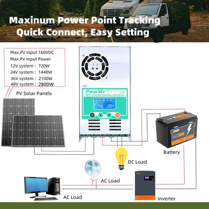 PowMr MPPT 60A Solar Charge Controller 12V 24V 36V 48V Battery Charge Voltage Regulator