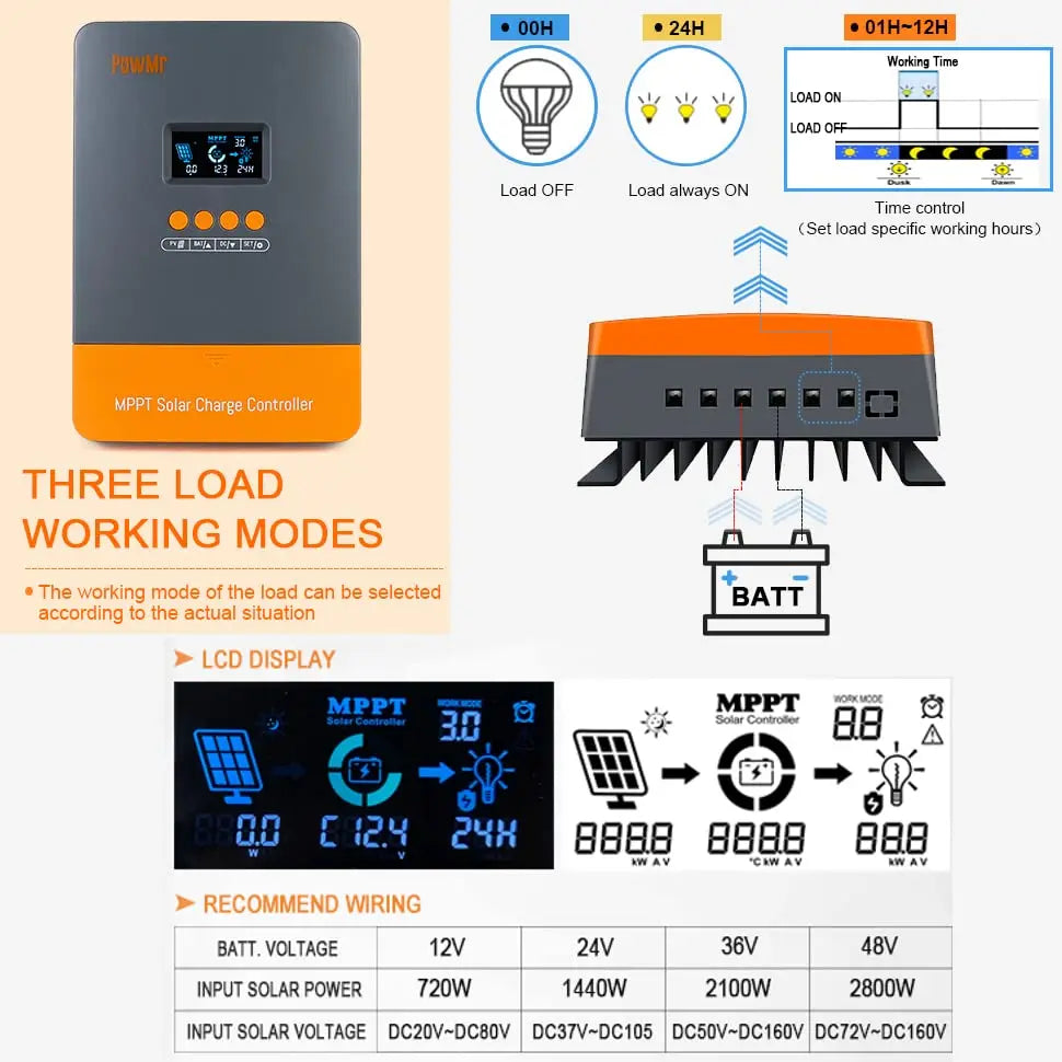 PowMr MPPT 60A Solar Charger Controller Blacklight LCD Regulator Max PV Input 160VDC Support 12V 24V 36V 48V Lithium battery