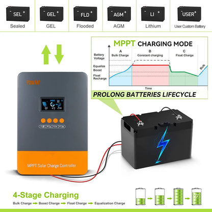 PowMr MPPT 60A Solar Charger Controller Blacklight LCD Regulator Max PV Input 160VDC Support 12V 24V 36V 48V Lithium battery