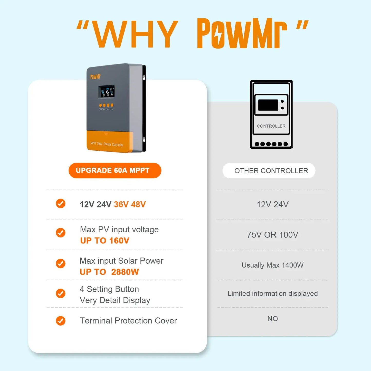 PowMr MPPT 60A Solar Charger Controller Blacklight LCD Regulator Max PV Input 160VDC Support 12V 24V 36V 48V Lithium battery