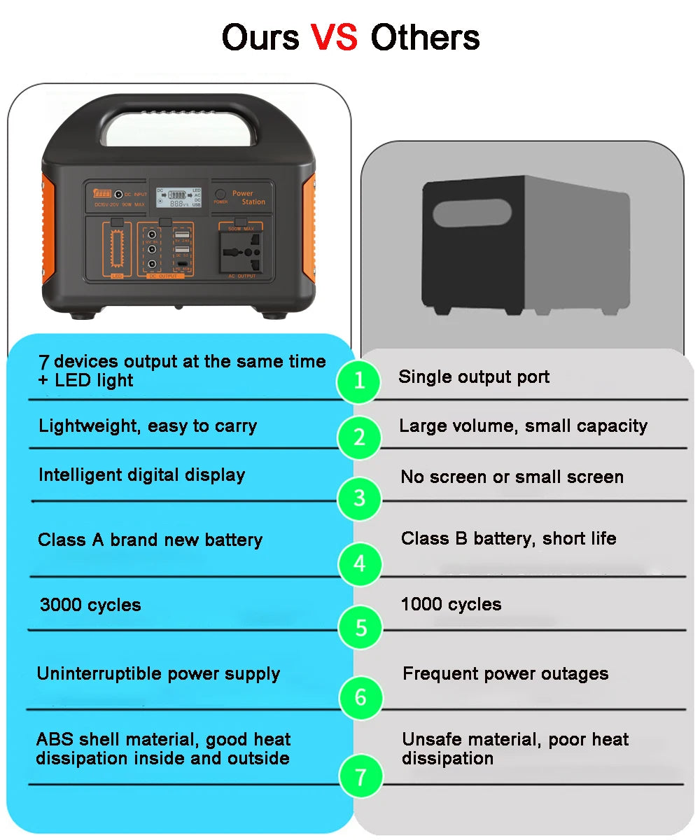 Portable Power Station 500W Solar Power Generator 110V 220V  LiFePO4 Charging Station Camping Battery Energy Station For Camping