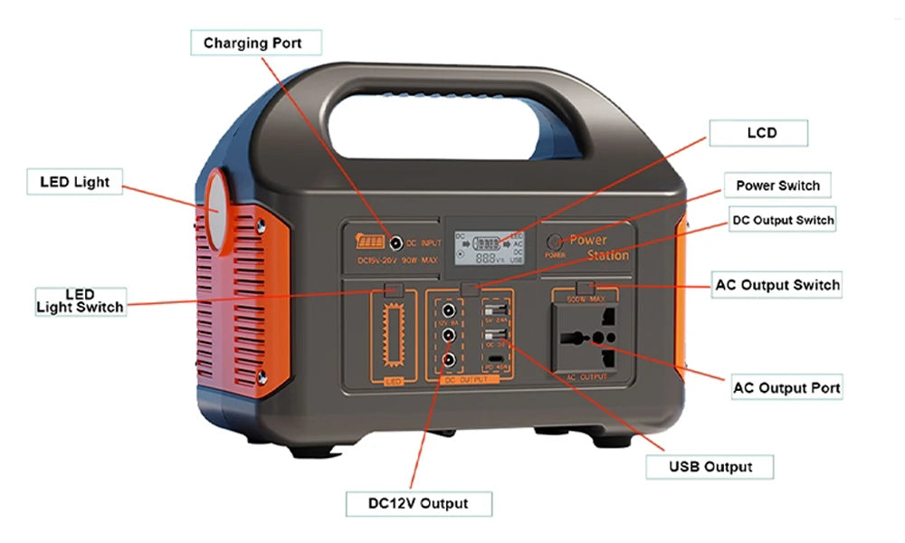 Portable Power Station 500W Solar Power Generator 110V 220V  LiFePO4 Charging Station Camping Battery Energy Station For Camping