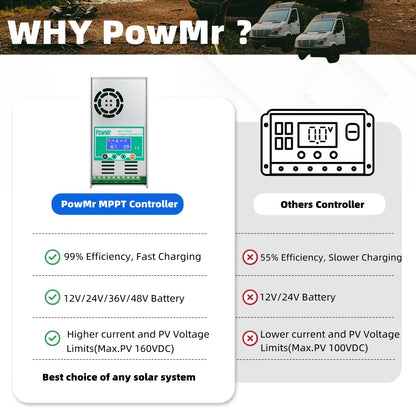 PowMr MPPT 60A Solar Charge Controller Discharge Backlight 12V 24V 36V 48V Auto for Vented Sealed Gel Nicd Li Solar Cells Panel