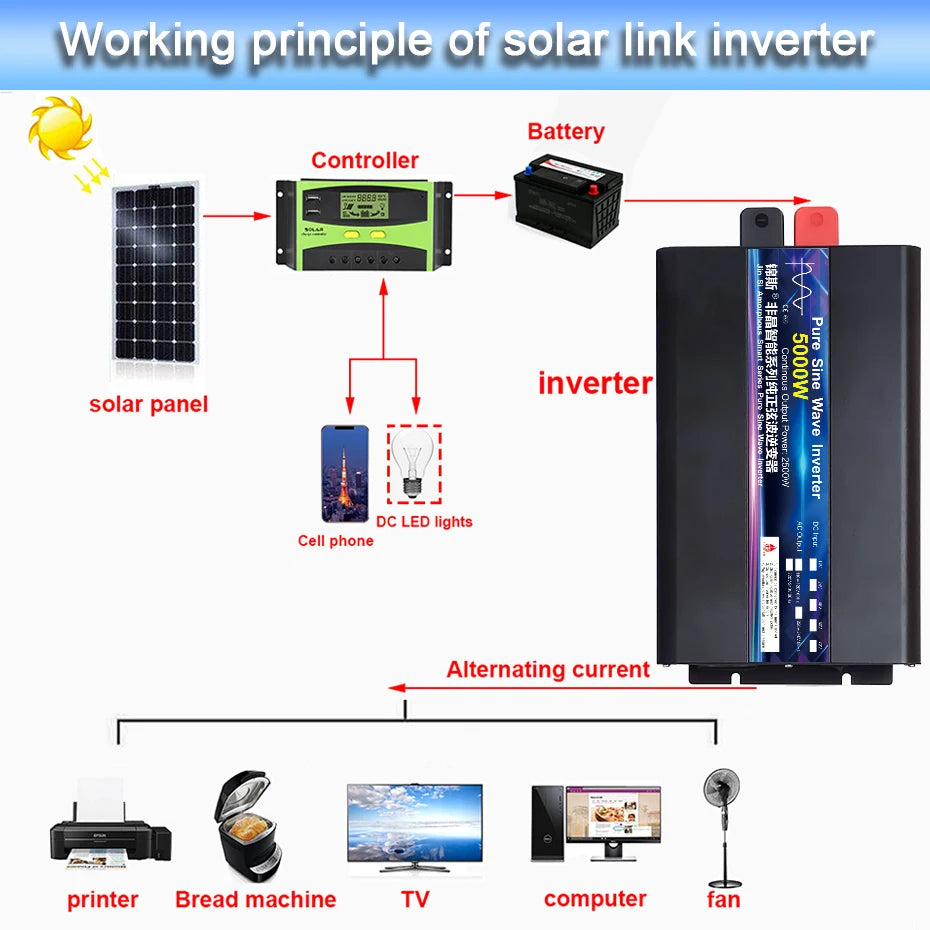 Inverter 12V 220V 2000W 3000W 4000W 5000W 24V Dc To 110V AC Pure Sine Wave Voltage Converter 12 220 Power Car Micro Inverter LCD