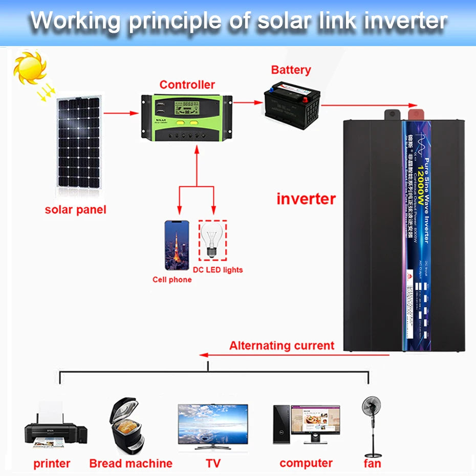 Pure Sine Wave Inverter DC 12V 24V 220V 4000W 5000W 8000W 10000W Inversor Voltage Converter 12 220 Power Car Solar Inverter LCD