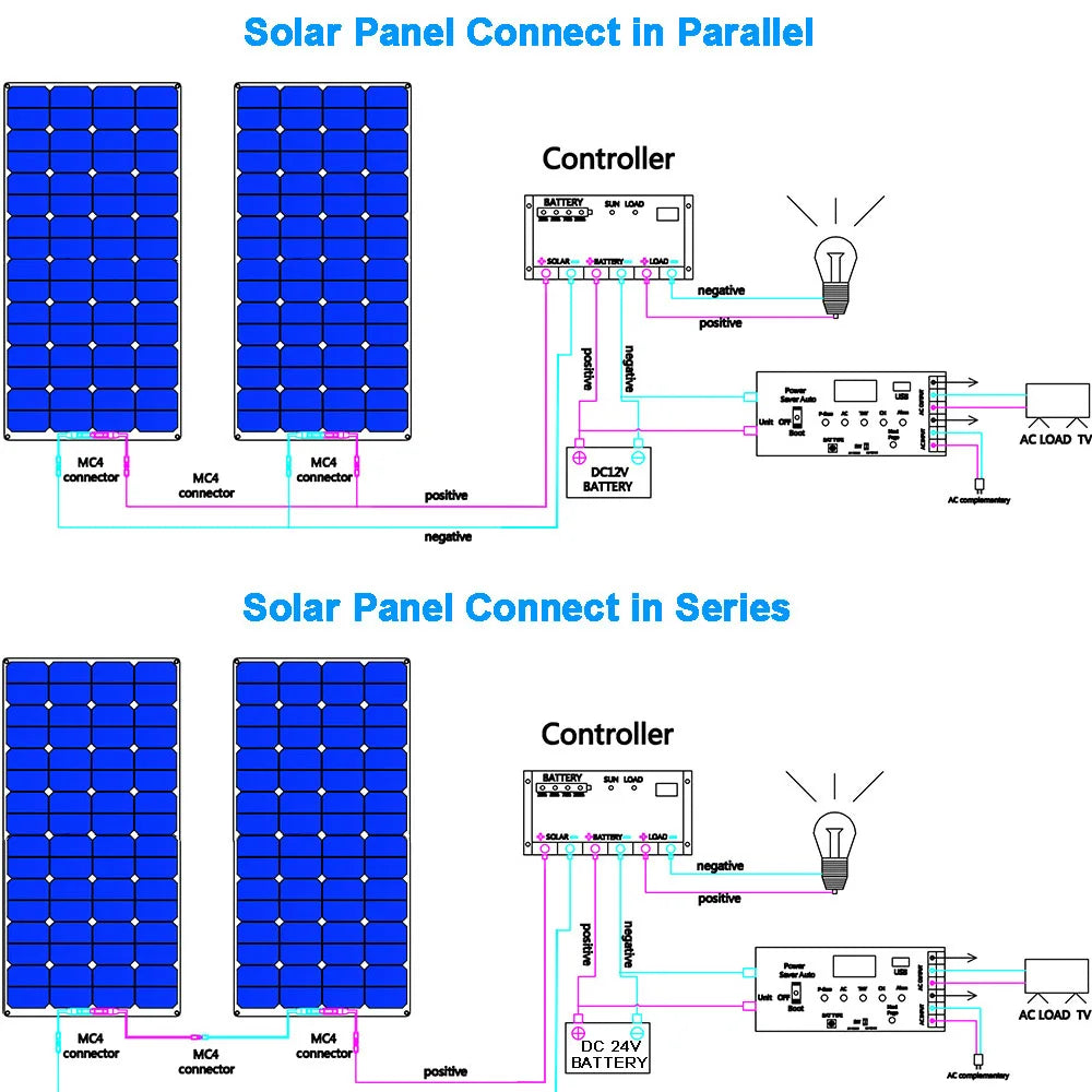 Flexible Solar Panel 300w Fotovoltaic Panel Solar 100w 12V Kit 200w Complete for Charge Battery/Motorhome/Camper Van