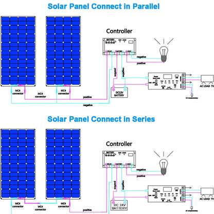 Flexible Solar Panel 300w Fotovoltaic Panel Solar 100w 12V Kit 200w Complete for Charge Battery/Motorhome/Camper Van