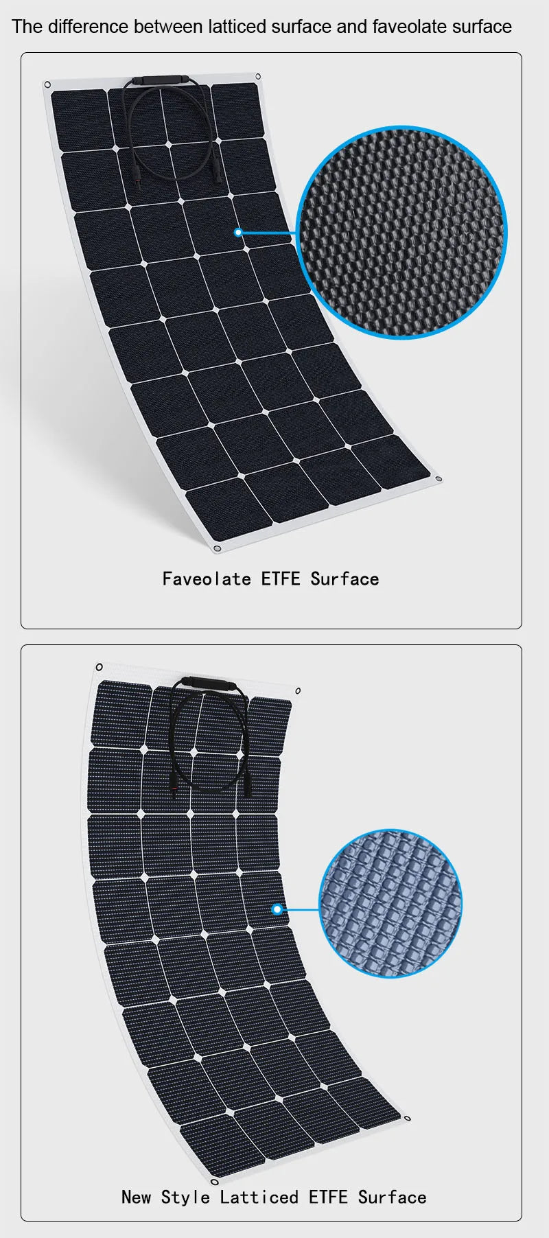 20W - 200W High efficiency SUNPOWER ETFE flexible solar panel  Professional automotive rv yacht solar panels Support for custom