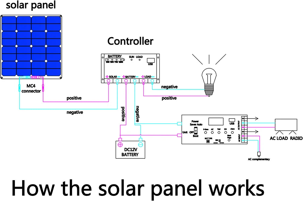 DGSUNLIGHT 100w 200w 12v portable Solar Panel Flexible 18V 800W plate CELLS Monocrystalline silicon