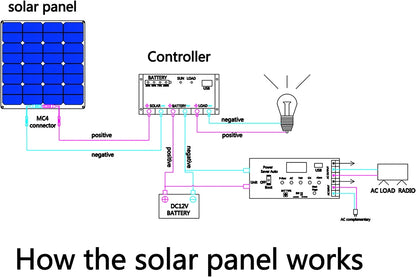 DGSUNLIGHT 100w 200w 12v portable Solar Panel Flexible 18V 800W plate CELLS Monocrystalline silicon