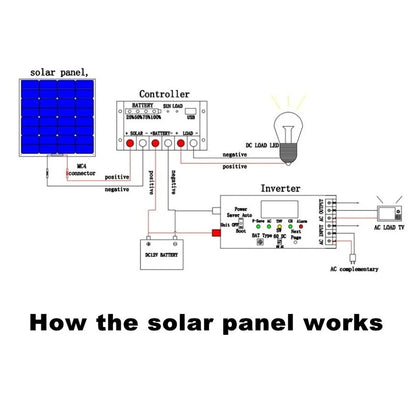 XINPUGUANG Flexible solar panel Kit System 100W - 1000W (100W ,200W 300W 400W 500W 1000W) monocrystalline Solar battery charger