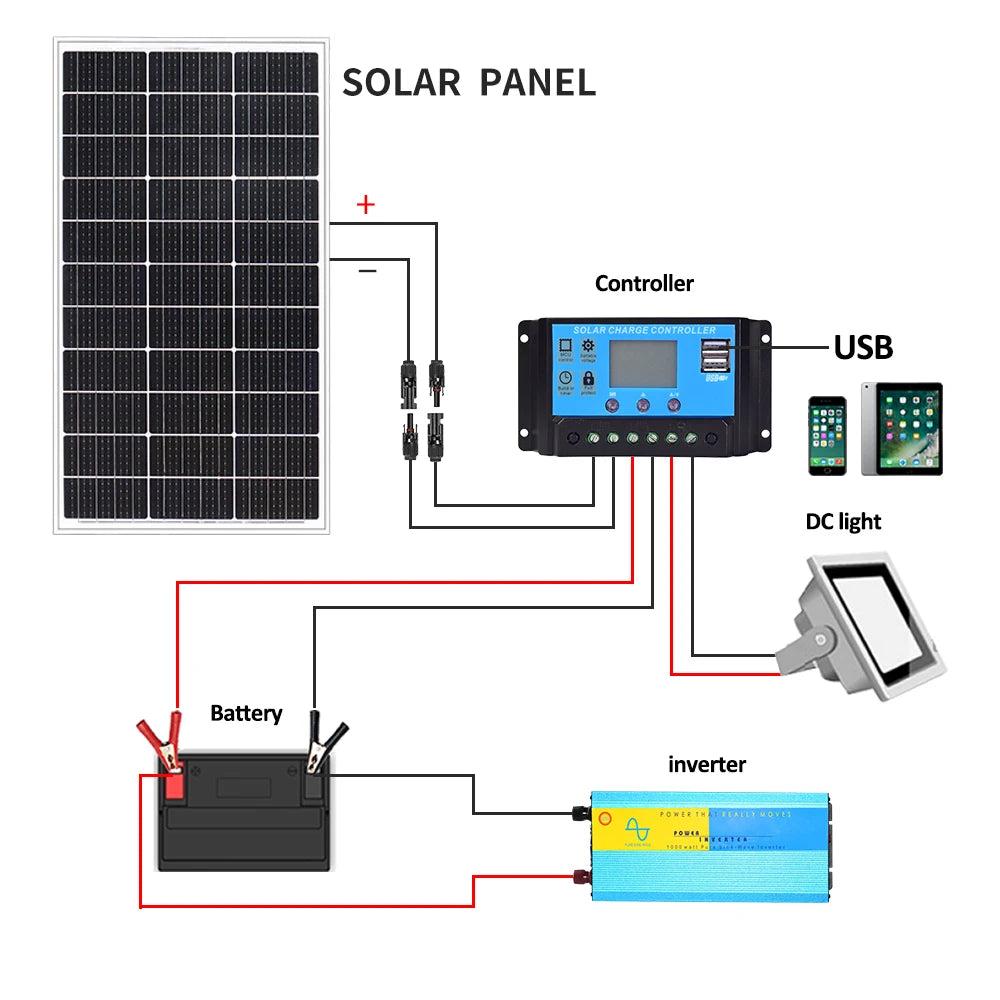 Solar panel 100W 1PCS 2PCS 3PCS 4PCS 12V 200W 300W 400W Glass solar Panels for home light refrigerator power station camping etc