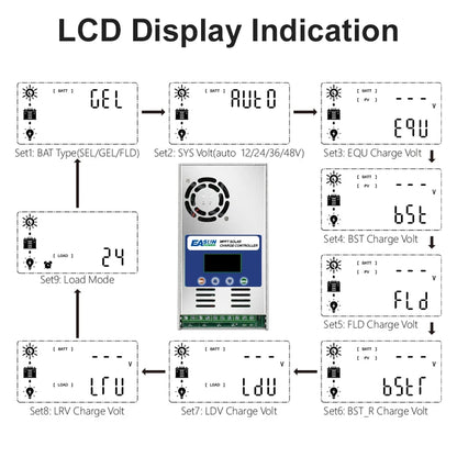 EASUN POWER 60A MPPT Solar Charge and Discharge Controller 12V 24V 36V 48VAuto for Max PV 190VDC Lead Acid Lithium Battery