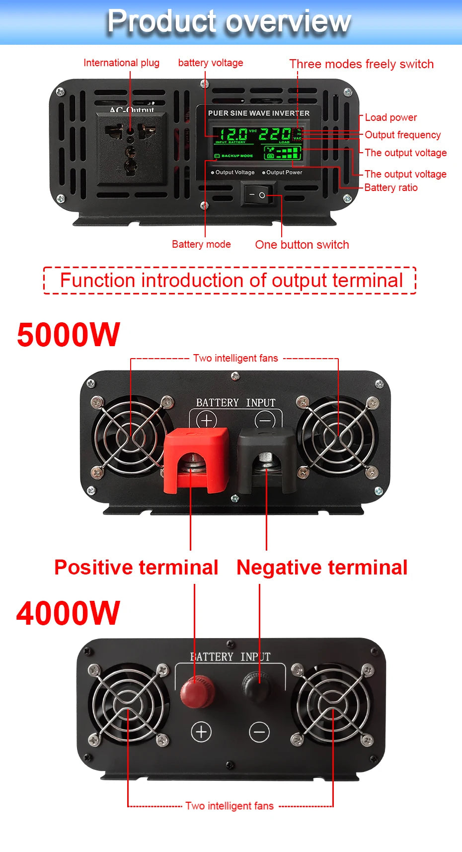 Inverter 12V 220V 2000W 3000W 4000W 5000W 24V Dc To 110V AC Pure Sine Wave Voltage Converter 12 220 Power Car Micro Inverter LCD