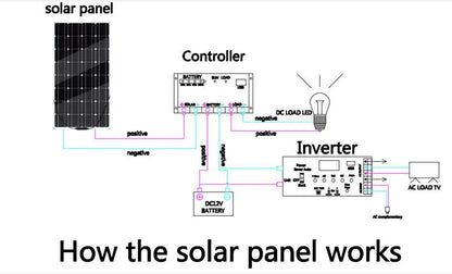 100 Watt Solar Panel 200w 300w 400w Flexible PET Photatic Monocrystalline Cell 12V 24V Battery Charger 1000w Home Solar Panel