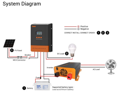 PowMr MPPT 60A Solar Charger Controller 12V 24V 36V 48V Auto Lifepo4 Battery Charger Solar Panel Regulator Max PV Input 160VDC