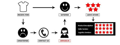 MPPT Solar Charge Controller Multiple Protection Solar Solar QC3.0 Controller With LCD Screen