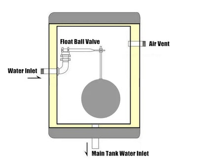 Solar Water Heater Assistant Tank Vertical Style Feeder Tank 3L Auxiliary Tank Supply Water to Main Tank Automatically