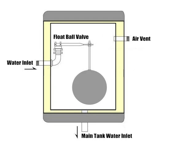 Auxiliary Tank Supply Water to Main Tank Automatically Heater Assistant Tank Vertical Style Feeder 3L