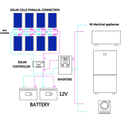 800W Flexible Solar Panel 100W 8PCS Waterproof 200W 300W 400W 500W 600W 1000W 12V Photovoltaic Solar Panel for Camping China