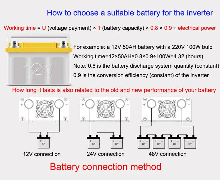 Inverter  12V 24V 48V To AC 220V 8000W 10000W 12000W Pure Sine Wave Solar Power Inverter Transformer Voltage Frequency Converter