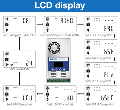 EASUN POWER 60A MPPT Solar Charge and Discharge Controller 12V 24V 36V 48VAuto for Max PV 190VDC Lead Acid Lithium Battery