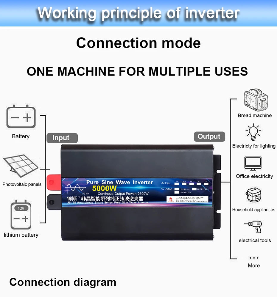 Inverter 12V 220V 2000W 3000W 4000W 5000W 24V Dc To 110V AC Pure Sine Wave Voltage Converter 12 220 Power Car Micro Inverter LCD