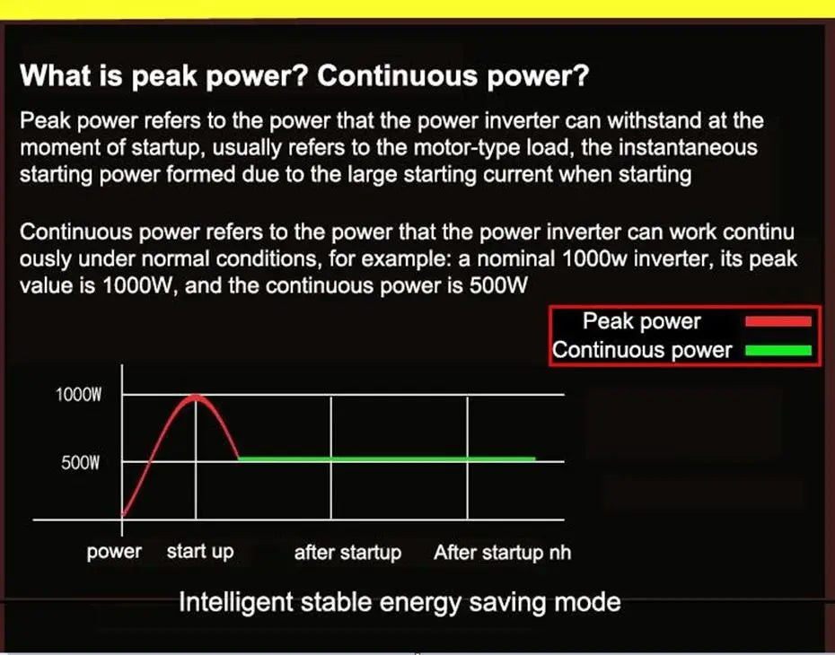 Pure Sine Wave Inverter DC 12V 24V 220V 4000W 5000W 8000W 10000W Inversor Voltage Converter 12 220 Power Car Solar Inverter LCD