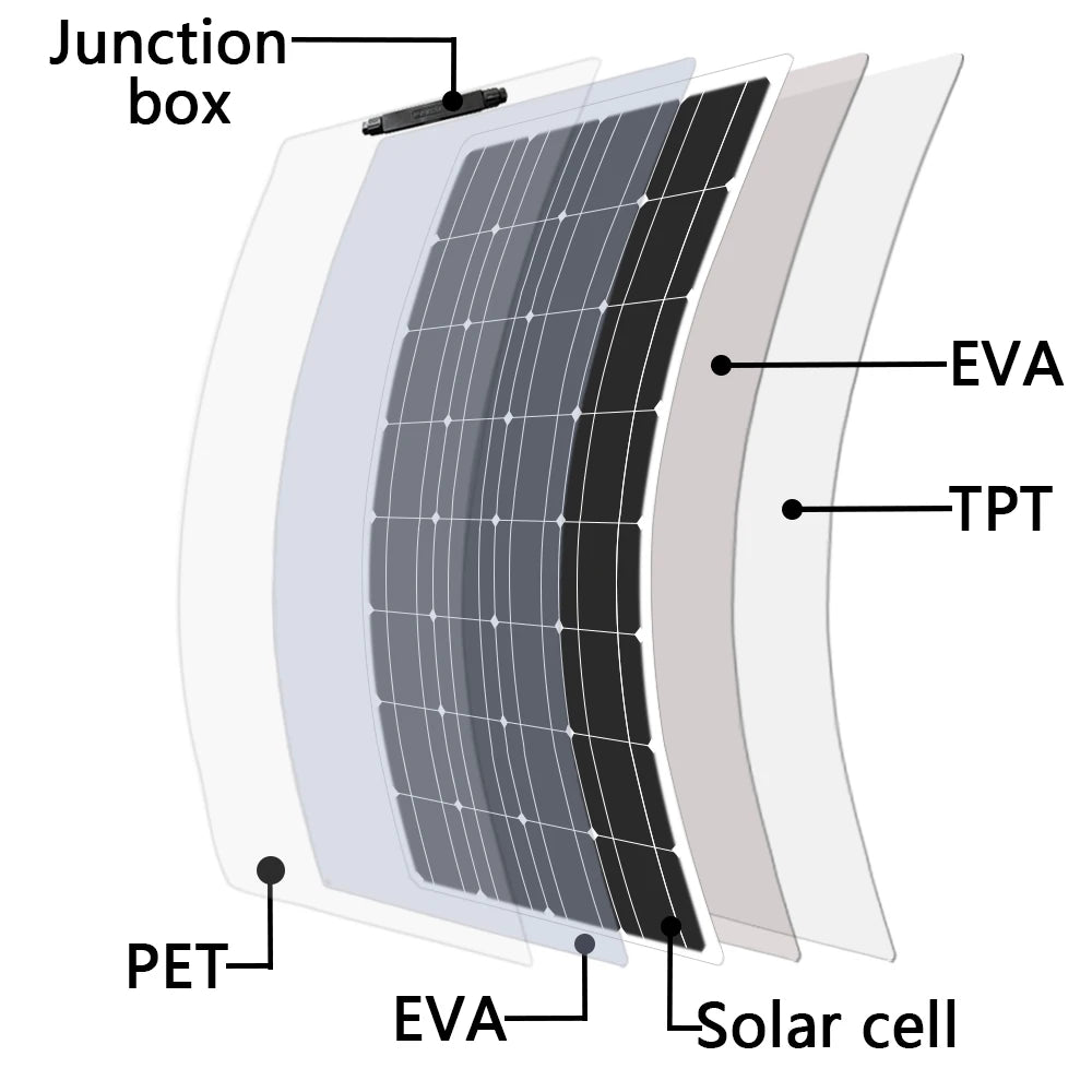 DGSUNLIGHT 100w 200w 12v portable Solar Panel Flexible 18V 800W plate CELLS Monocrystalline silicon