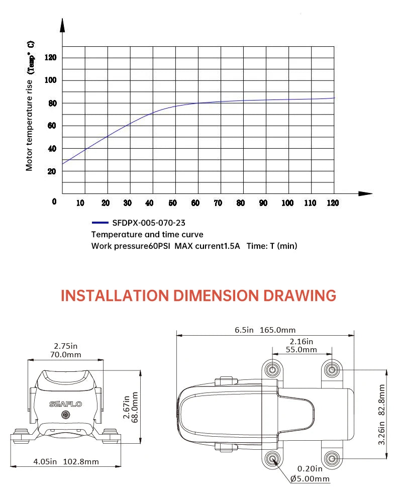 40PSI 24V Marine Water Pump Diaphragm Self Priming Pump Boat Accessories Showers Toilets Water Transfer Motor for RV Caravan