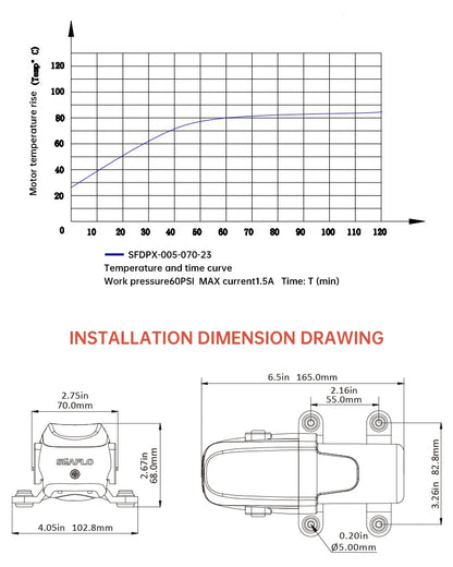 40PSI 24V Marine Water Pump Diaphragm Self Priming Pump Boat Accessories Showers Toilets Water Transfer Motor for RV Caravan