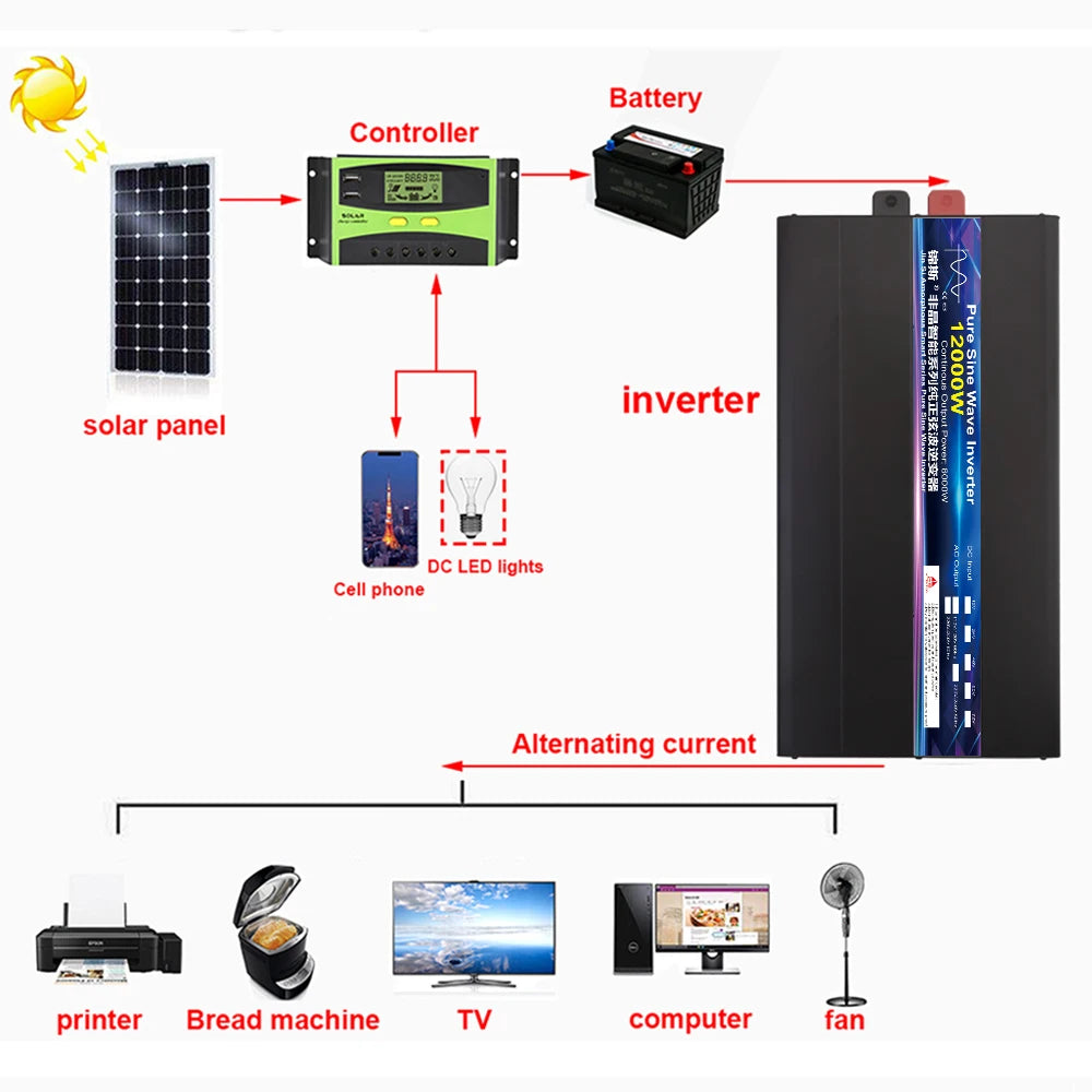 Pure Sine Wave Inverter DC 12V 24V 220V 4000W 5000W 8000W 10000W Inversor Voltage Converter 12 220 Power Car Solar Inverter LCD