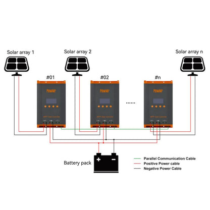 PowMr 60A MPPT Solar Charge Controller Parallel Connected Solar Power Array Controller 12V 24V 36V 48V Auto