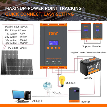 PowMr 60A MPPT Solar Charge Controller Parallel Connected Solar Power Array Controller 12V 24V 36V 48V Auto