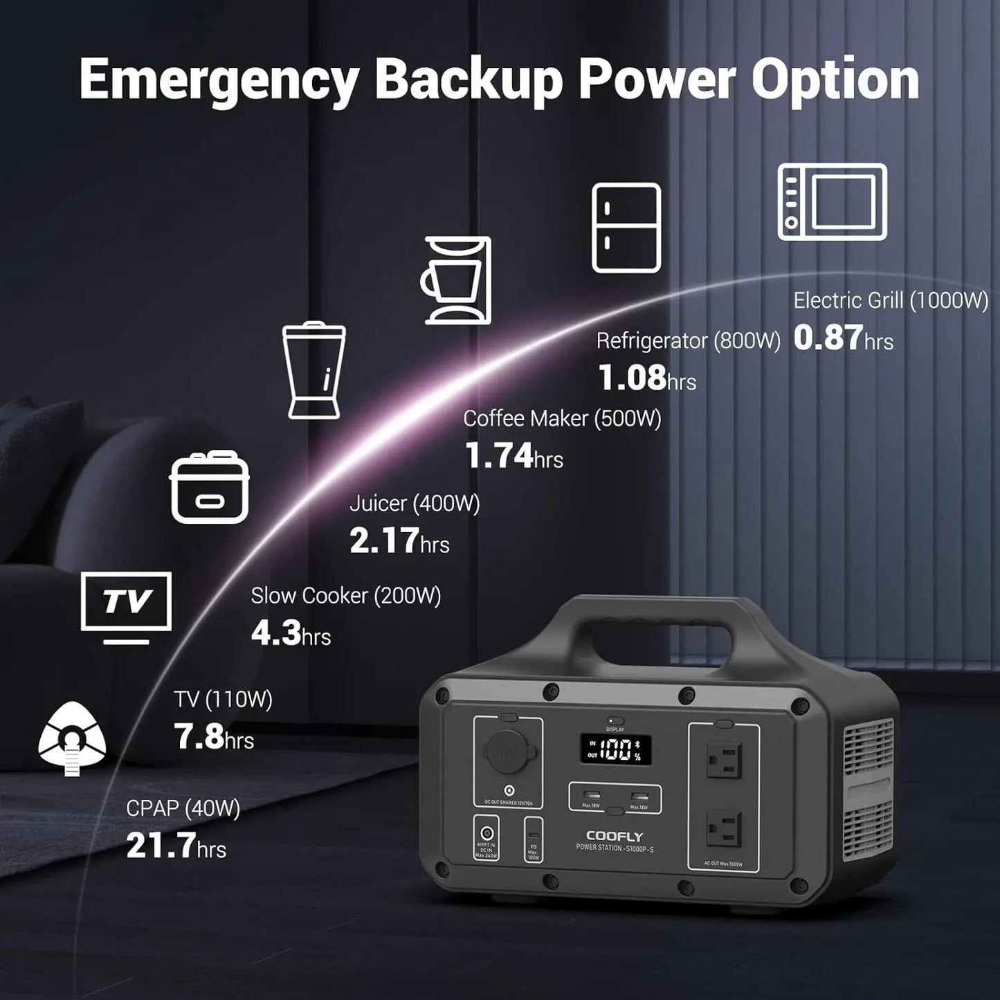 Portable Power Station 1021Wh Backup Lithium Battery with 2x110V AC Outlets PD 100W Fast Charging Solar Generator