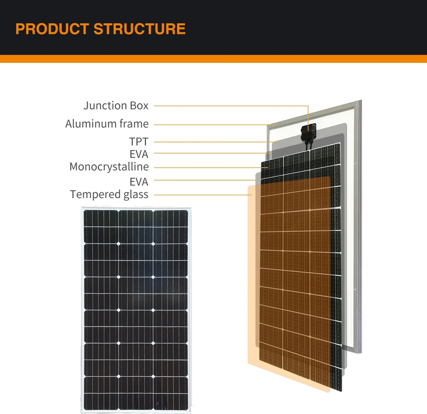 BOGUANG Rigid Solar Panel Set Glass SolarPanel 100W 200W (2pcs 100W Rigid panel solar ) 18V Photovoltaic charging for battery