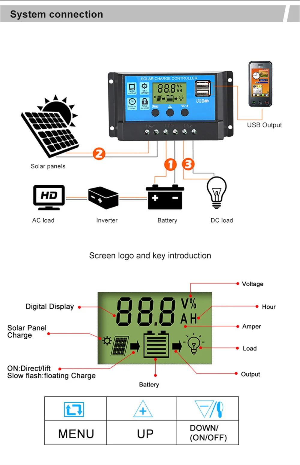 Upgraded 10A 20A 30A Solar Controller 12V/24V Auto Solar Panel PV Regulator PWM Battery Charger 5V Output LCD Display Dual USB