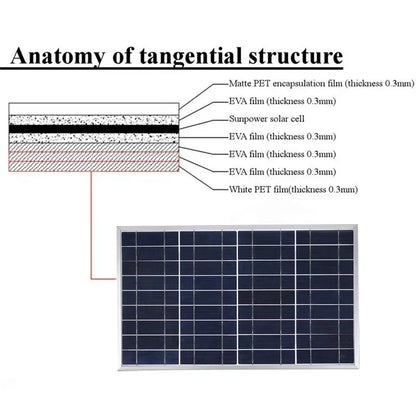 300W Solar Panel Kit Complete 12V Polycrystalline USB Power Portable Outdoor Rechargeable Solar Cell Solar Generator for Home