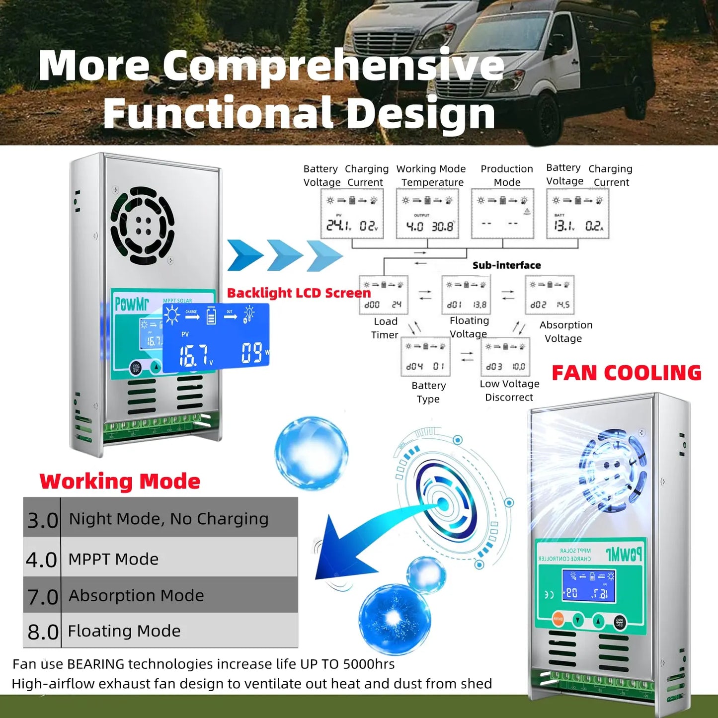 PowMr MPPT 60A Solar Charge Controller 12V 24V 36V 48V Battery Charge Voltage Regulator