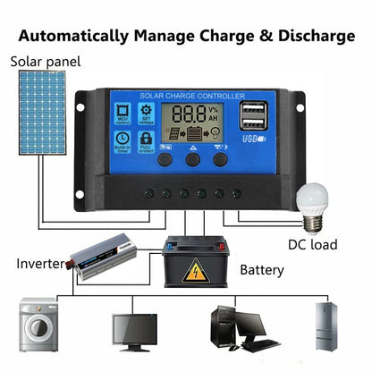 200W 12V Solar Panel Kit With 60A Controller USB  Portable Solar Power Charger for Bank Battery Camping Car Boat RV Solar Plate