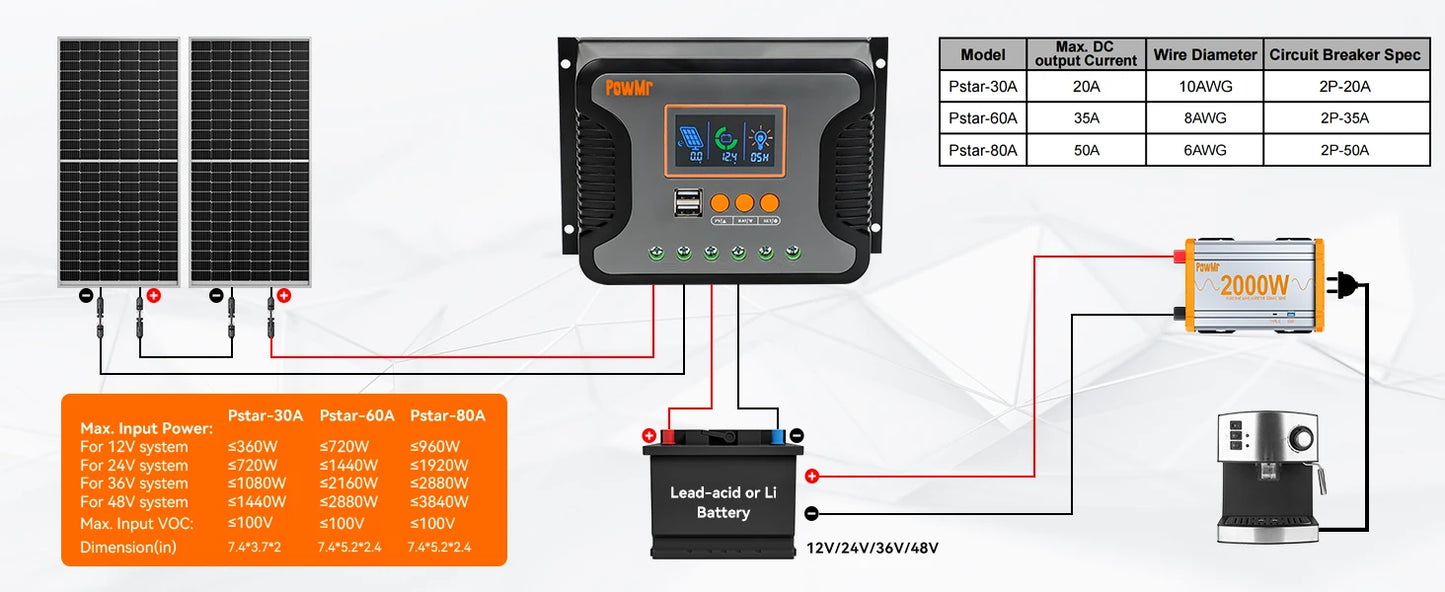 Solar Charge Controller PWM 80A 60A 30A 12V 24V 36V 48V Auto Solar Regulator LCD Display with Dual USB fit for Lithium Batteries