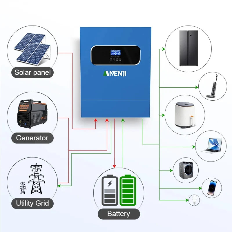 11KW 48V Solar Inverter Hybrid Off Grid 230V Pure Sine Wave MPPT  PV 500V 120A Solar Charge Power Home Inverter