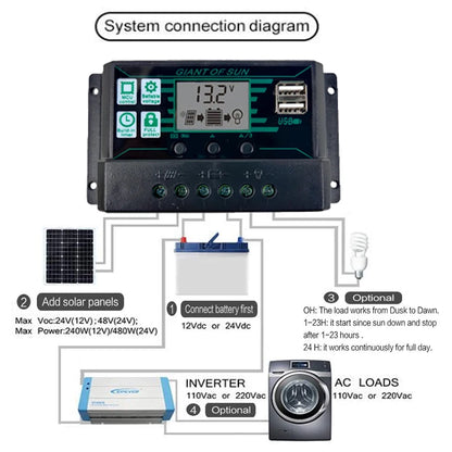 Solar Charge Controller 100A PWM LCD Display 12V/24V Dual USB 5V Output Panel Battery Regulator Intelligent