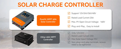 Newest PowMr MPPT 60A Solar Charger Controller 12V 24V 36V 48V Max PV 160V Solar Panels Regulator Lithium Battery Activation