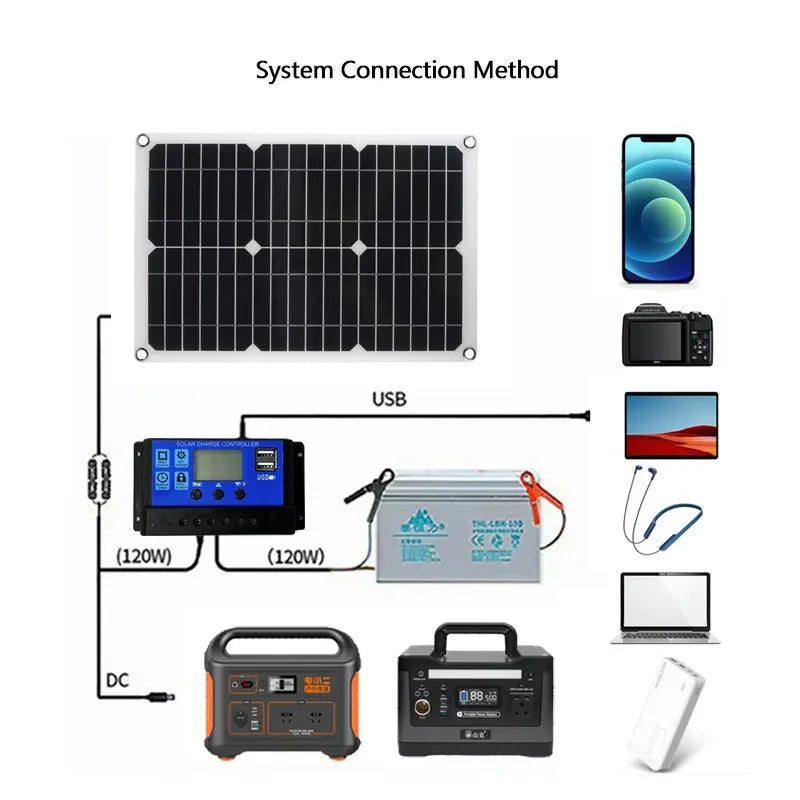 600W Solar Panel Kit Complete 12V USB With 100A Controller Solar Cells for Car Yacht RV Boat Moblie Phone Battery Charger