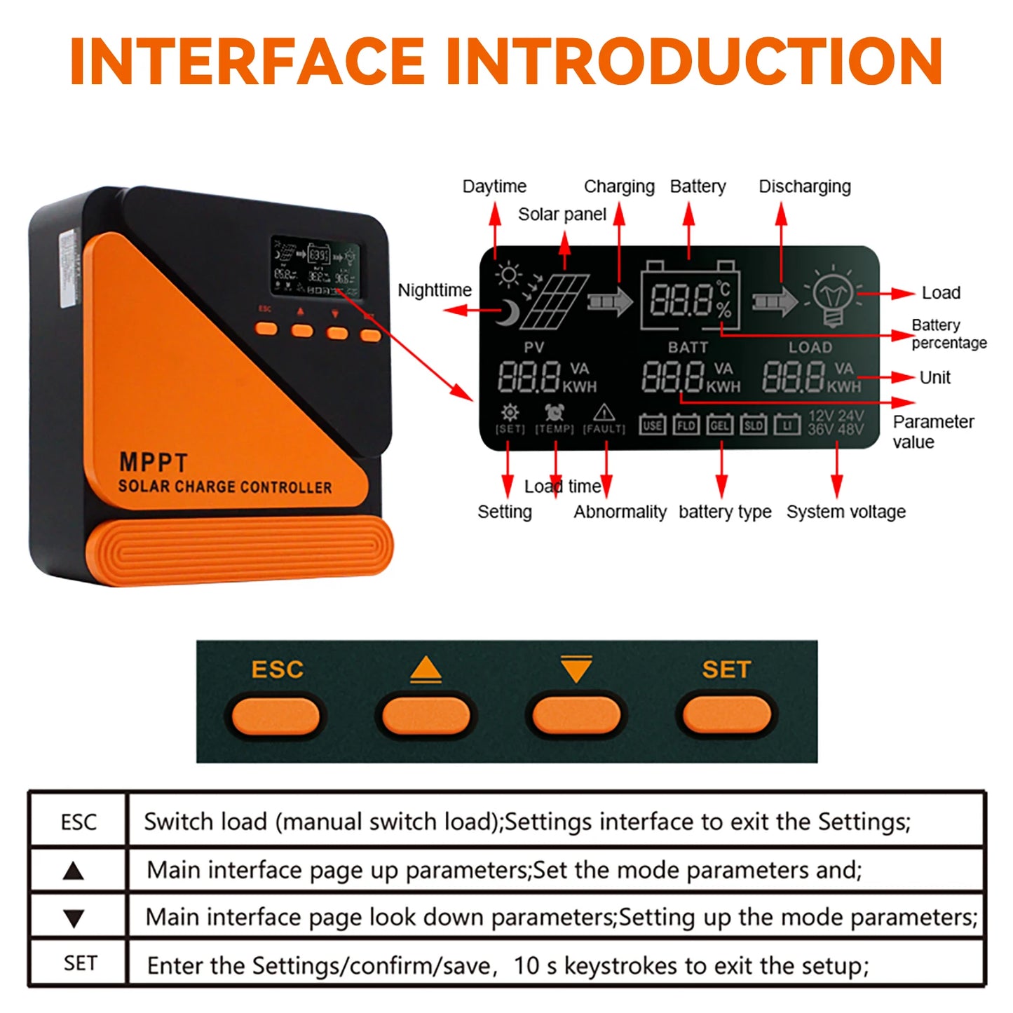 PVBEYORND MPPT Solar Charge Controller 20A 40A 60A Solar Controller MPPT 12V 24V Solar PV Regulator Fit for Lead-acid/Lithium